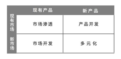 策划人2020年必备的33个营销模型2.0版 市场营销策划的进阶指南
