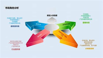 营销策划与品牌推广全案精要 从计划到执行的系统指南