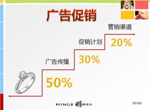 珠宝市场营销策划方案