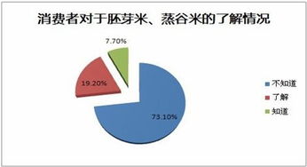 袁禾大米长沙市场营销策划方案——销售代理策略