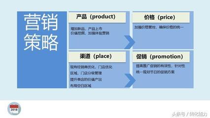业绩不佳的破局之道 增量营销方案PPT策划与实施指南